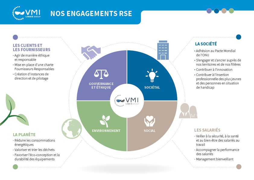 Engagements RSE VMI