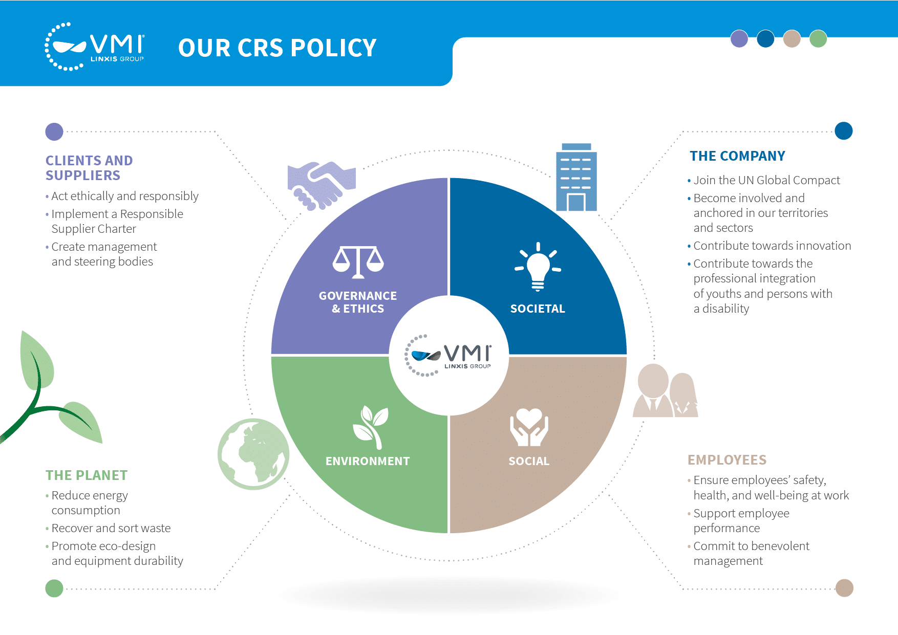 VMI CRS policy