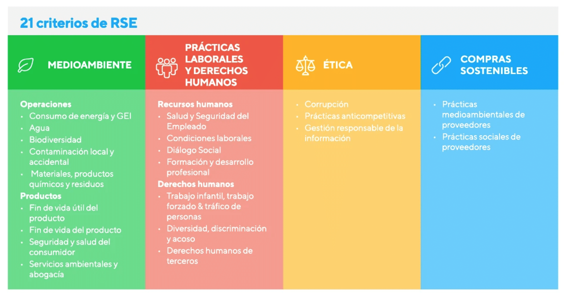 21 criterios de RSE